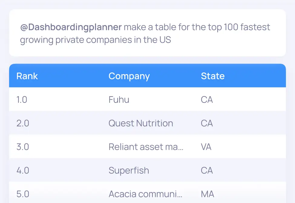 dashboard-planner dashboard-planner