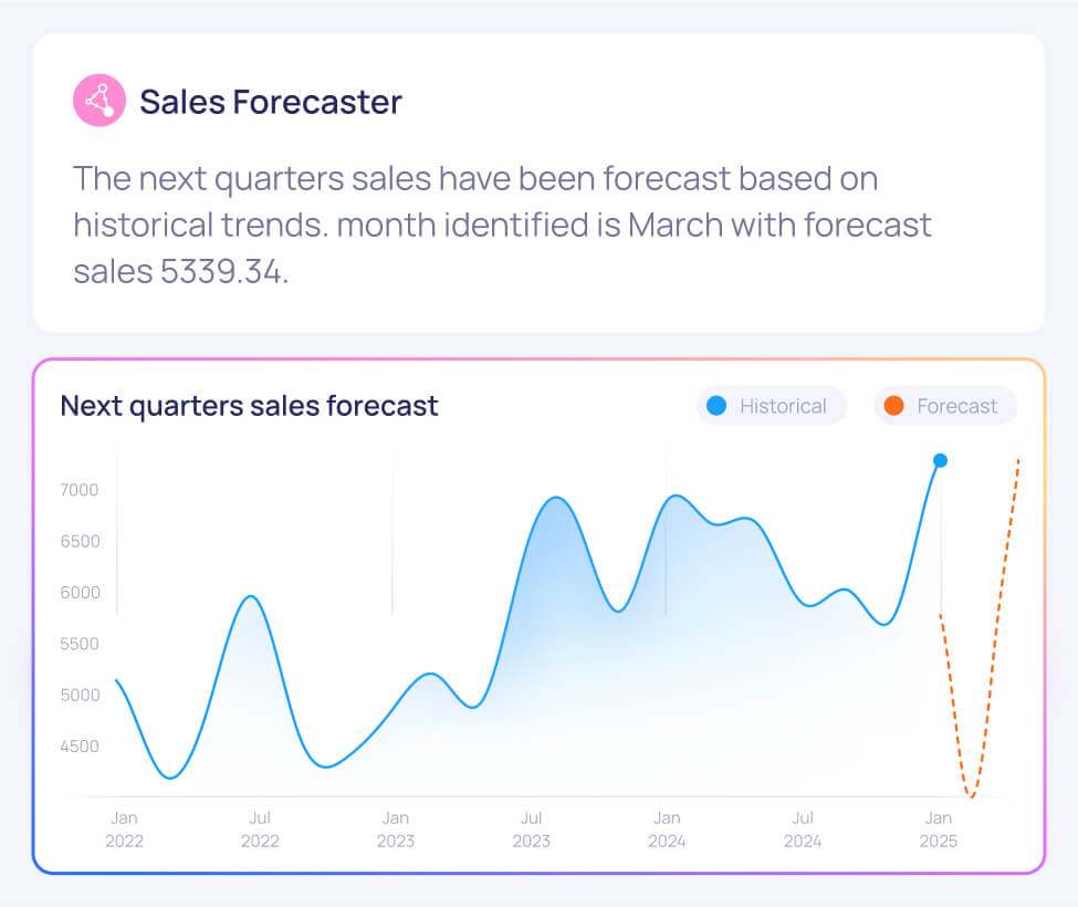 sales-forecast Sales Forecaster