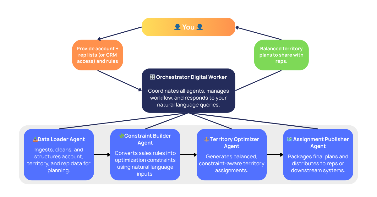 📢 Action Recommender Agent Delivers clear, role-specific actions like calibration steps or process changes to fix root issues. (17) 📢 Action Recommender Agent Delivers clear, role-specific actions like calibration steps or process changes to fix root issues. (17)