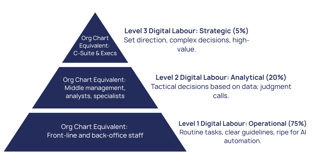 Level 1; (2) Level 1; (2)