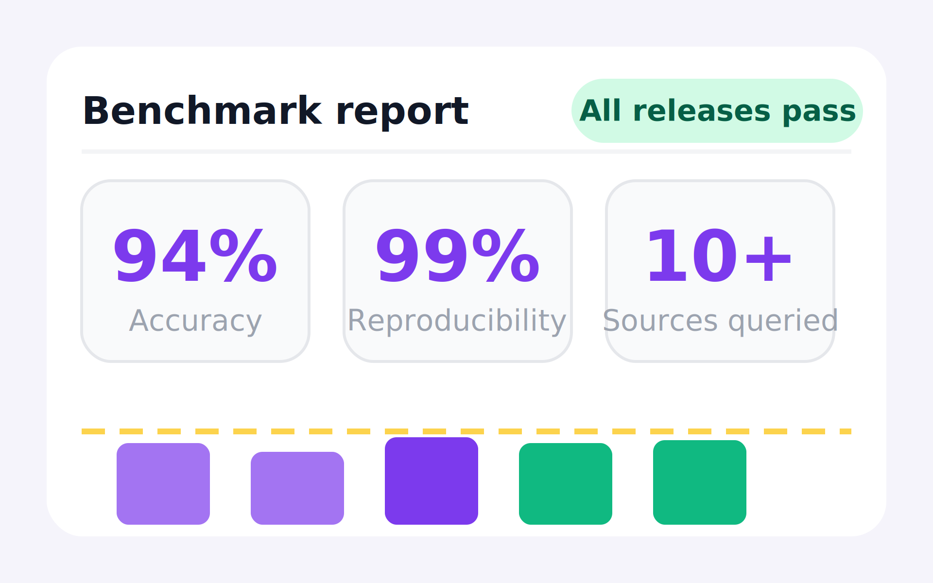 06-reproducible-benchmarked