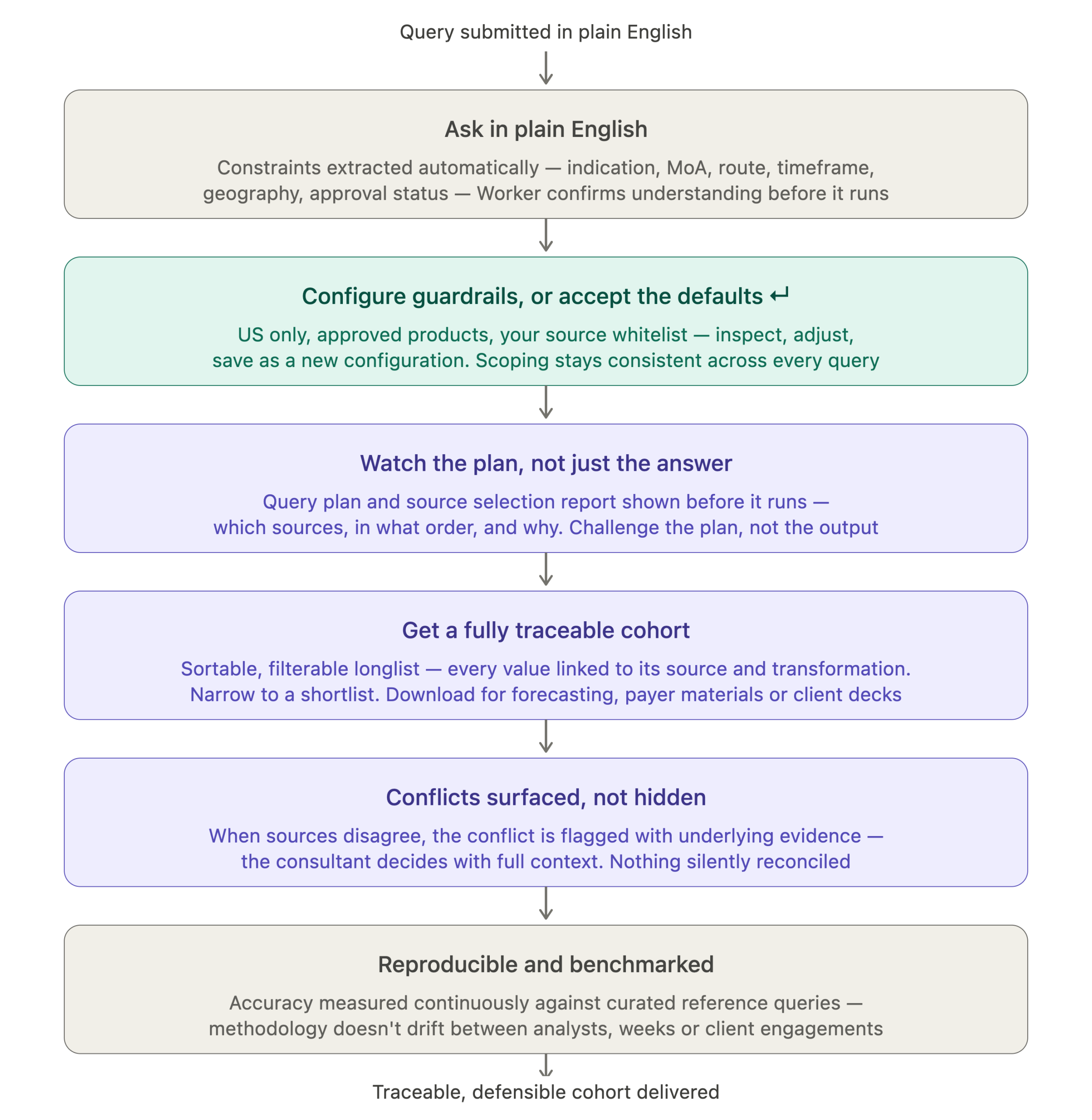 analog_identification_workflow
