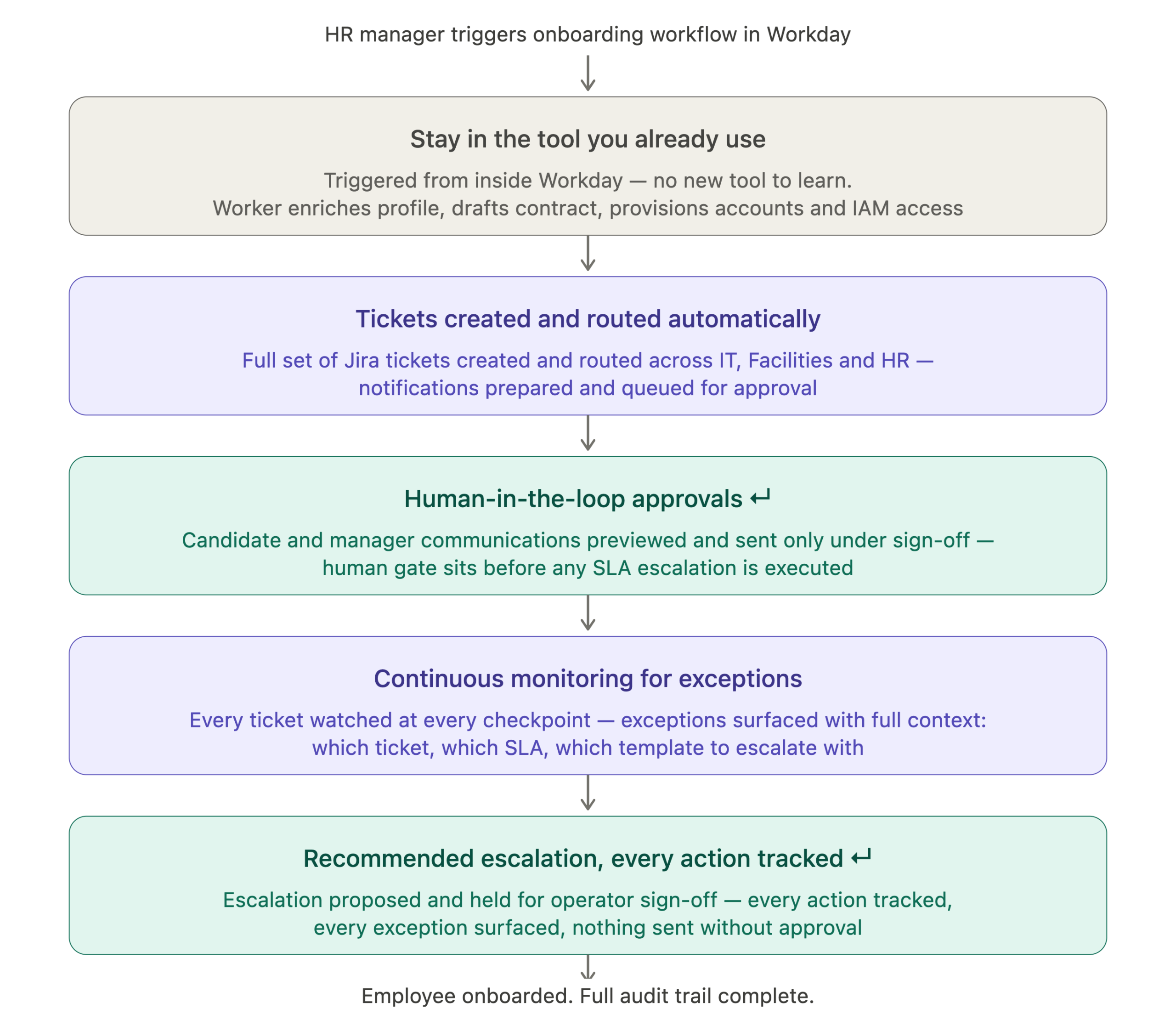 hr_onboarding_workflow