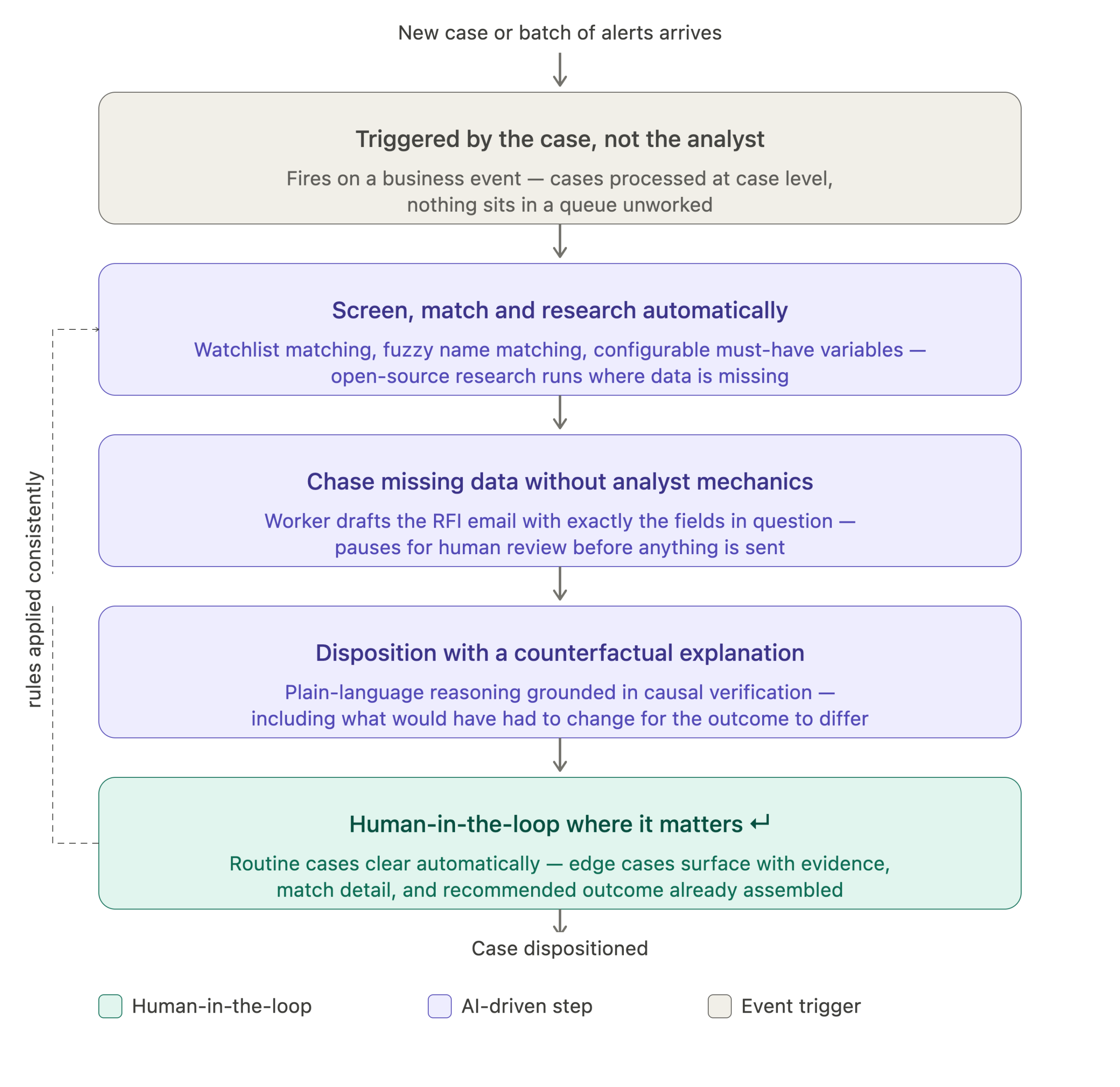 kyc_aml_workflow