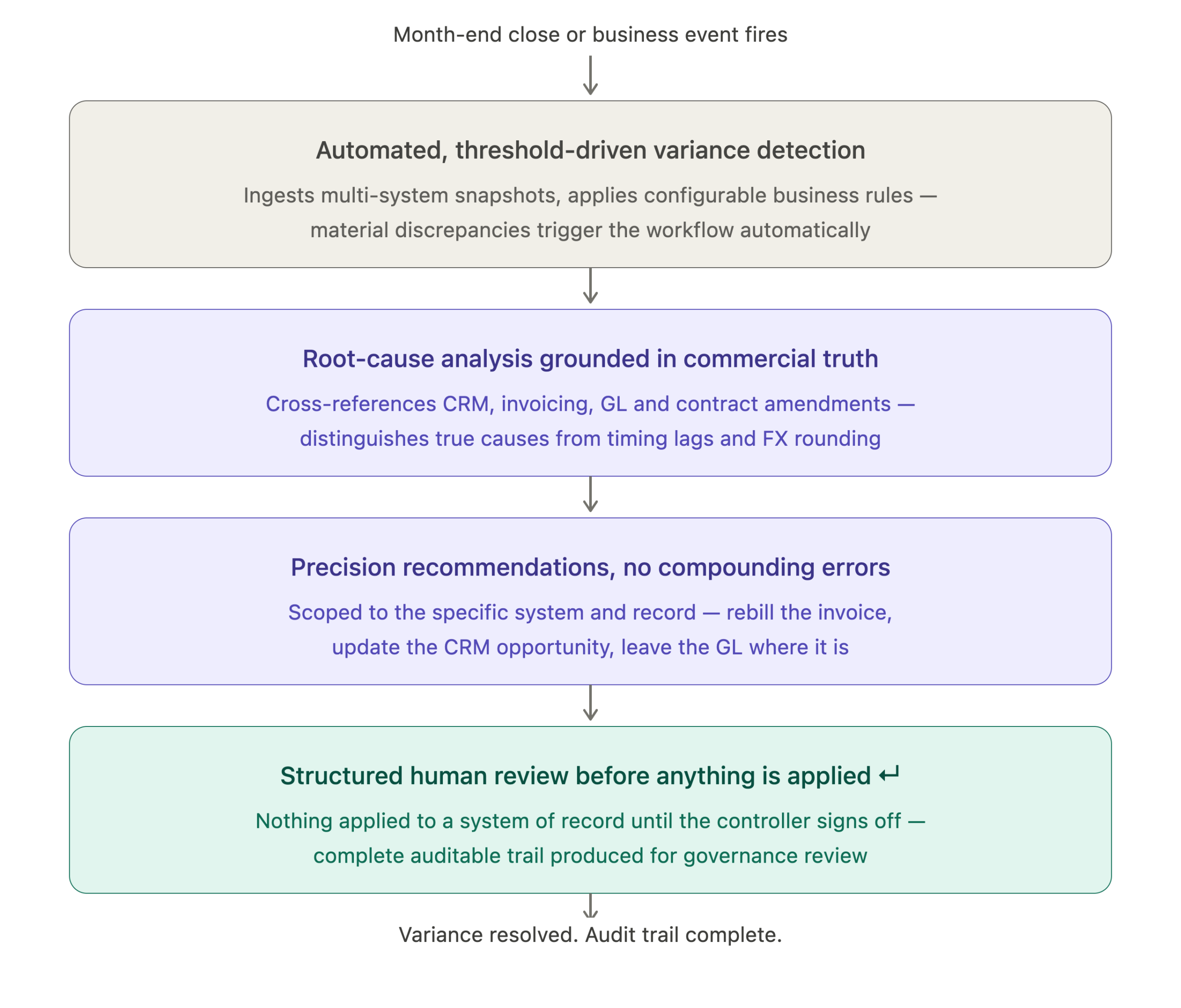 variance_value_workflow_v2