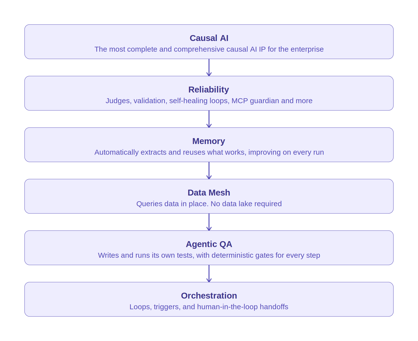 causalens_differentiators