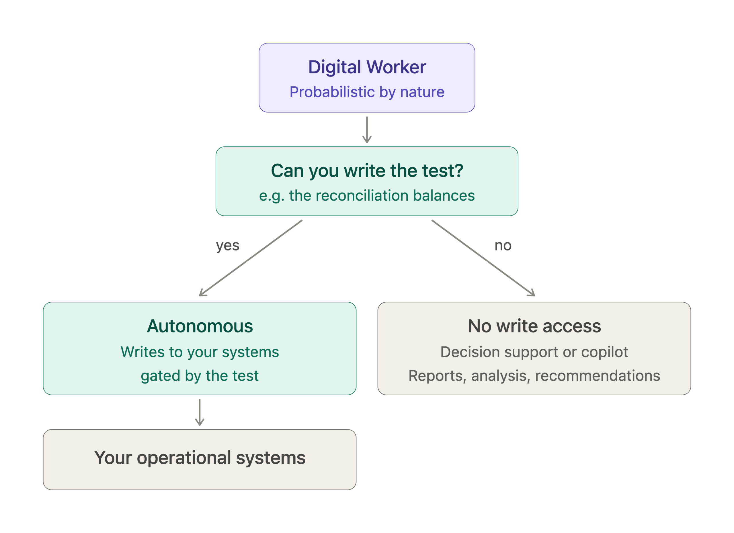 qa_gate_deployment_decision